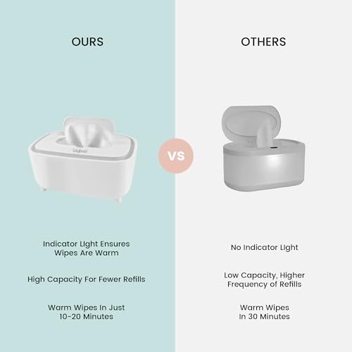 Lulyboo Warm Wipe Dispenser - Baby Wipe Warmer with Adjustable Temperature, Quick-Heating, Soft Silicone Cover, Easy-Refill Design, Ideal for Sensitive Baby Skin, Keeps Wipes Warm & Fresh