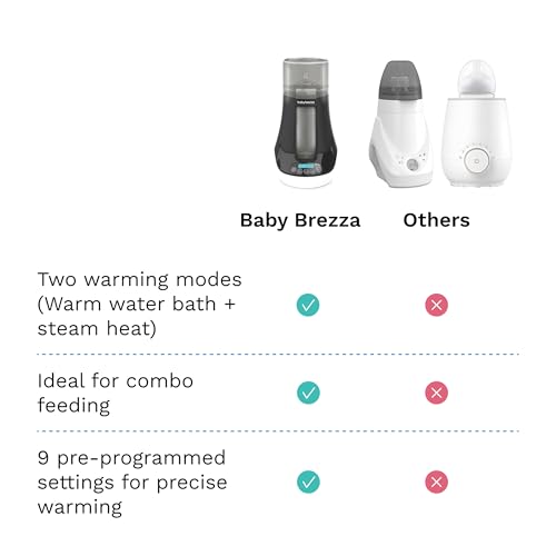 Baby Brezza Fast Baby Bottle Warmer - Baby Milk + Breastmilk Warmer Defroster – 2 Unique Temperatures for Breastmilk + Formula - Universal Fit for All Bottles, Bags + Jars