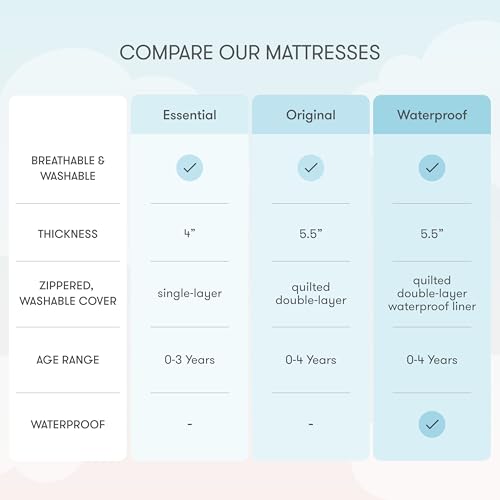 Newton Baby Essential Crib Mattress – Breathable, Washable Infant & Toddler Mattress with Firm Support, All-Stages, Infant to Toddler, GREENGUARD Gold Certified - White