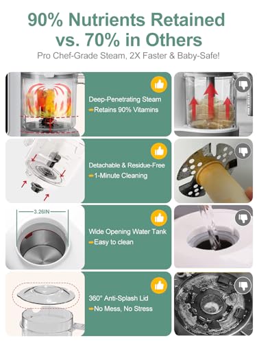 MOMYEASY Baby Food Maker, Baby Food Steamer and Puree Blender, Food Processor Chopper Grinder Steamer in-One, Auto Cooking & Grinding with Touch Control Panel&Self Cleans, BPA-Free