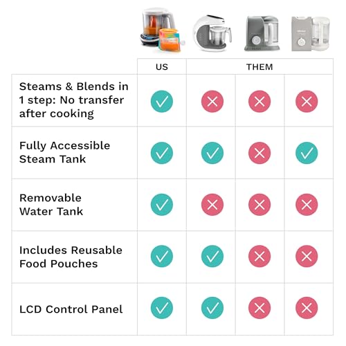 Baby Brezza One Step Baby Food Maker Deluxe – Auto shut Off, Dishwasher Safe Cooker and Blender to Steam + Puree Organic Food for Infants + Toddlers - Set of 3 Pouches + 3 Funnels