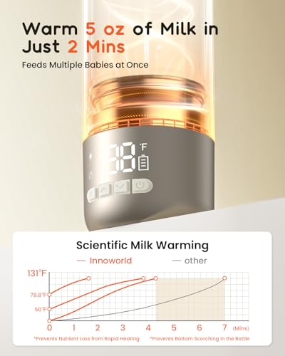 Portable Bottle Warmer for Travel, 20 oz Large Capacity Bottle Warmer On The Go, 10400mAh Long-Lasting Battery&Super Fast Charging in 2.5 Hours, Fast Heating for Breastmilk, Formula, Water