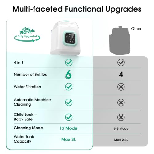 Tiny Marvels Baby Bottle Washer Pro, Bottle Washer & Sterilizer and Dryer, Upgraded Self-Cleaning Machine, 6-Bottle Capacity & Built-in Water Softener, 4-in-1 Sanitizer for Bottles Breast Pump Parts
