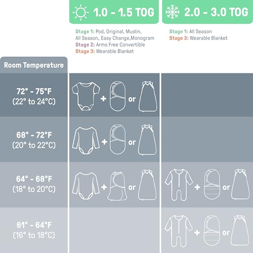 SwaddleMe by Ingenuity Comfort Pack Baby Swaddle Set, Size 0-3 Months, 5-14 Pounds, SwaddleMe Pod, Original Swaddle, Night Sack, 3pk - Little Bees