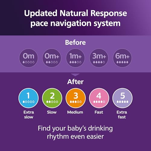 Philips Avent Natural Response Baby Gift Set - 3X 4oz Pink Bottles with Slow Flow Nipples (Flow 2), 1x 9oz Pink Bottle with Medium Flow Nipples (Flow 3), 2X Soothie Pacifiers 0-3m, SCD838/03