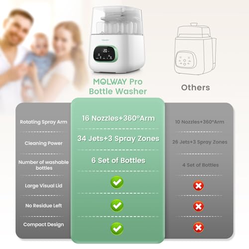 MOLWAY Upgraded Baby Bottle Washer and Sterilizer, All-in-One Cleaning Machine for Bottles & Parts, Gift for New Moms