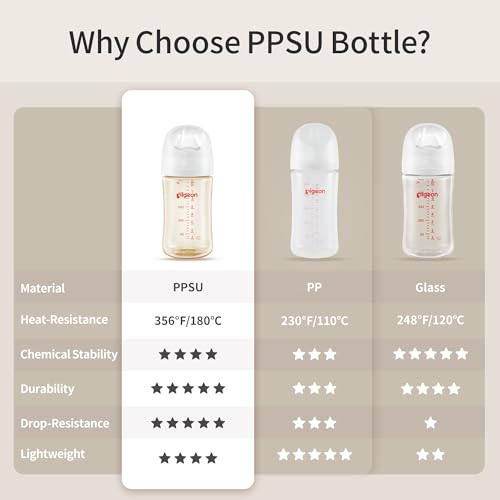 Pigeon PPSU Nursing Baby Bottle Wide Neck, Anti-Colic, Streamlined Body, Natural Feel, Easy to Clean, 8 Oz (Pack of 2), Includes 2pcs M Nipples (3m+)
