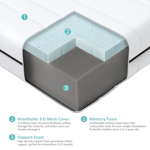 Dourxi Crib Mattress, Breathable Dual Sided Memory Foam Toddler Mattress