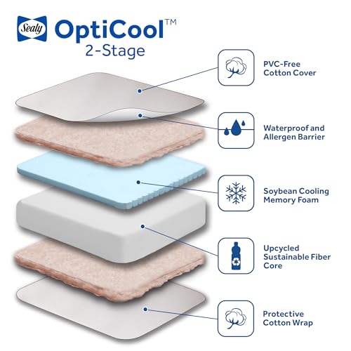 Sealy Baby 2 Stage Infant Crib Mattress Plus Toddler Bed Fit, Breathable, Cooling Foam Cotton Cover, Dual Firmness & Ultra-Lightweight, OptiCool