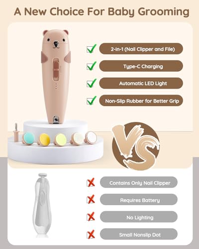 Lilian&Gema Baby Healthcare and Grooming Kit, 28-in-1 Rechargeable Nail Trimmer Electric Set, Dual Auto Light Baby Nail Care Kit, Portable Newborn Nursery Health Care Set for Infant Toddlers Boy Girl