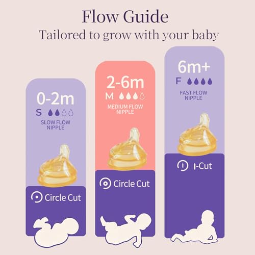 PPSU Baby Bottles for Newborns, Anti-Colic Wide Neck Breastfeeding Bottle with Angled Silicone Nipple, Natural Latch, BPA-Free, Heat Resistant, 5oz & 8oz, 0-6 Months, 3 Nipples