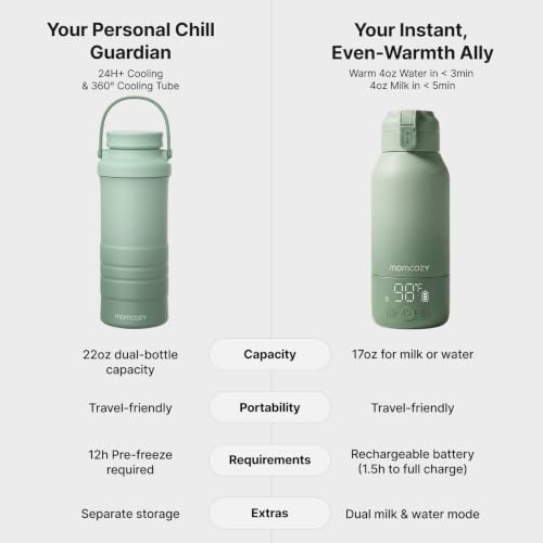 Momcozy Portable Bottle Warmer & Breastmilk Cooler Set On-the-Go Essentials