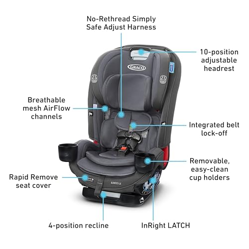 Graco® SlimFit3 LX 3-in-1 Car Seat Kunningham