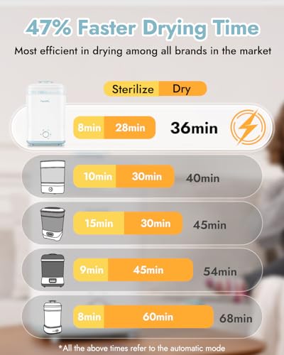 Papablic Baby Bottle Sterilizer and Dryer Pro, Esterilizador De Biberones, Electric Steam Sterilizer for Baby Bottles, Pacifiers, and Pump Parts, Large Capacity 10 Bottles