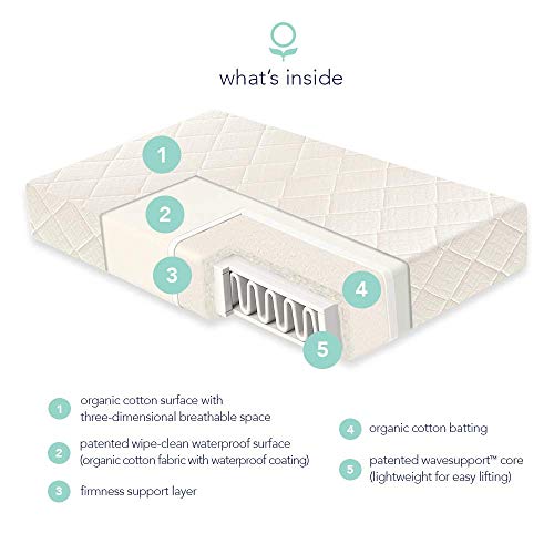 Naturepedic Organic 2-Stage Baby Crib Mattress - Lightweight Infant & Toddler Bed - Ultra Breathable Waterproof Pad - Standard Size