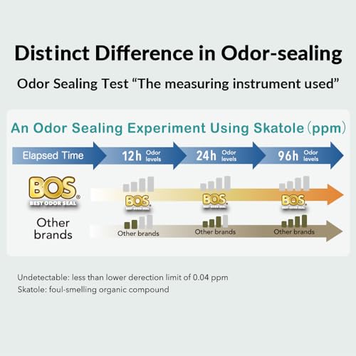 BOS Odor-Sealing Dirty Diaper Disposable Trash Bags - Scent & Smell Free - 90 Count Small