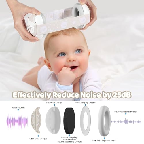 Baby Earmuffs 25dB NRR – Noise Cancelling Headphones for Babies 0-36 Months | Fontanel-Safe Adjustable Headband | Infant Ear Protection for Airplane,Fireworks,Concerts | Foldable with Storage Bag