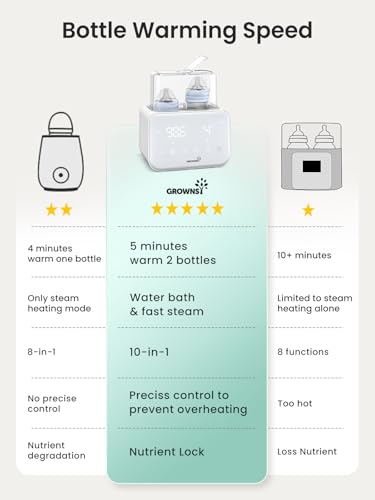 Baby Bottle Warmer, Grownsy 10-in-1 Fast Bottle Warmer Accurate Temp Control, with LCD Display, Timer, Defrost, Sterili-zing, Keep 24H, Double Bottle Warmer for Breastmilk& Formula, Heat Baby Food