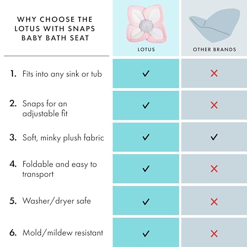 Blooming Bath Baby Bath Seat - Baby Tubs for Newborn Infants to Toddler 0 to 6 Months and Up - Infant Essentials Must Haves - The Original Washer-Safe Flower Seat - Lotus, Pink/White/Gray