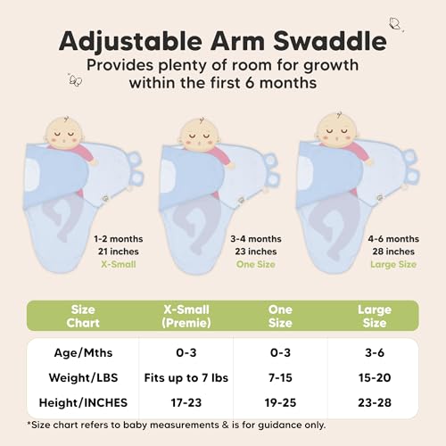 KeaBabies 3-Pack Organic Baby Swaddles for Newborns (ABC Land Cloud, 0-3M)