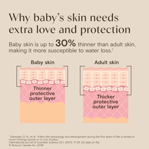 Aveeno Baby Daily Moisture Gentle Baby Body Wash and Shampoo with Oat Extract, 2-in-1 Baby Wash and Hair Shampoo, Tear-Free, Paraben-Free for Sensitive Skin and Hair, Lightly Scented, 18 Fl Oz