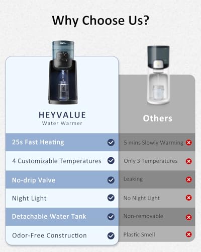 Water Warmer, HEYVALUE Baby Bottle Warmer, Formula Maker with Night Light, 4 Temperature Control & 72H Keep Warm, Detachable Tank, Instantly Dispenses Warm Water, Feed Baby More Easier and Healthier