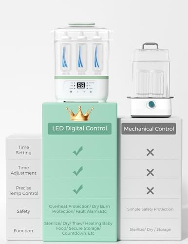 Momcozy Bottle Sterilizer and Dryer, 8-in-1 Electric Steam Baby Bottle Sterilizer for Baby Bottles, Baby stuffs & Breast Pump Accessories