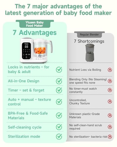 Baby Food Maker with Large Steam Basket Onestep Baby Food Processor Steamer with Steam & Grinding, Auto Cooking Self-Cleaning & Sterili-zing, BPA-Free for Healthy Homemade Baby Food