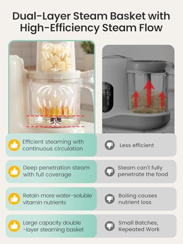 Grownsy Baby Food Maker with Dual-Layer Steam Basket | Baby Food Processor for Starting Solids & Babies 6+ Months | Steamer Blender & Puree Machine for Healthy Homemade Baby Food, BPA-Free,Cream