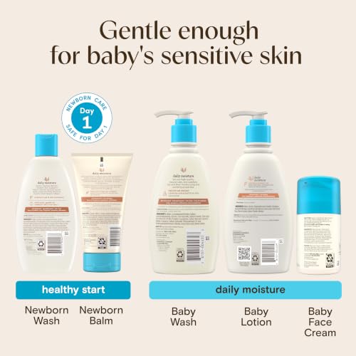 Aveeno Baby Essential Skincare Gift Set, 5-Piece Collection with Wash and Shampoo, Daily Moisture Body Lotion, Face Moisturizer & Newborn Wash and Baby Balm, Gentle Daily Care for Sensitive Skin