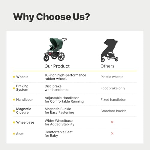 BabyVista Jogging Stroller, All-Terrain Frame, 12"/16" Inflatable Tires with Angled Valve, Disc Hand Brake & Foot Brake, Adjustable Handlebar, Foldable Jogger Stroller for Babies & Toddlers, Green