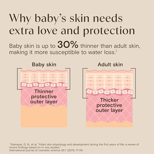 Aveeno Baby Daily Moisture Gentle Baby Body Wash and Shampoo with Oat Extract, 2-in-1 Baby Wash & Hair Shampoo, Tear-Free, pH Balanced for Sensitive Skin & Hair, Lightly Scented, Value Size 33 Fl Oz