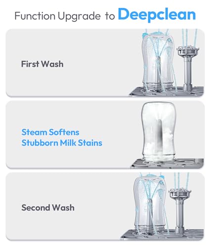 NCVI Large Baby Bottle Washer Sterilizer and Dryer Holds 6 Bottles & Pump Parts, Hospital-Grade Steam Sanitizer for Newborn & Multiple Feedings, Clean Machine for Busy Moms