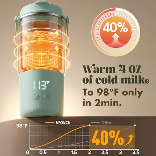 Portable Bottle Warmer with 120W Fast Heating, Portable Milk Warmer for On-the-Go Use, 4500 * 4mAh Rechargeable with Long Battery Life, 316 Stainless Steel Warmer for Breast Milk, Formula & Water