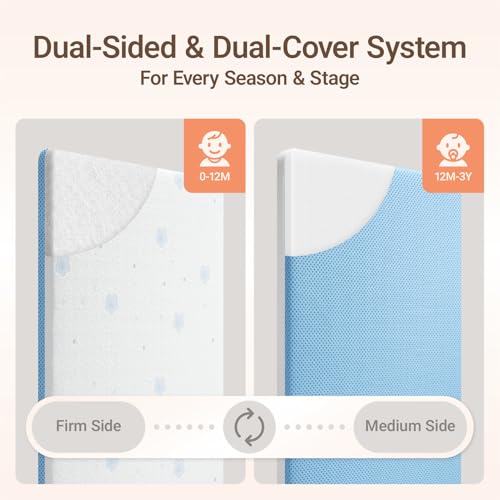 MAMAZING Aerobase Baby Crib and Toddler Mattress 52" L x 28" W, 2-Stage Breathable Mattress, Non-Toxic, Waterproof Liner, Machine-Washable Cover, Fits Standard Baby Crib & Toddler Bed