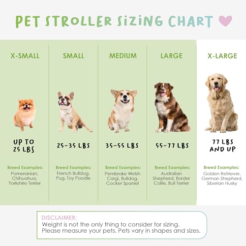 PETIQUE Trailblazer Jogger, Dog Cart for Medium Size Pets, Ventilated Pet Stroller for Cats & Dogs, Turquoise