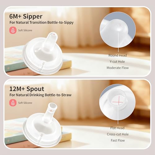 Pigeon Sippy Straw Conversion Kit for Babies 12M+ | Soft Silicone Sipper Spout, Weighted Straw & Cleaning Brush | Smooth Bottle-to-Cup Transition