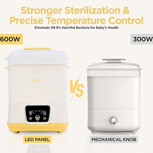 6-in-1 Electric Bottle Sterilizer and Dryer, Use as Baby Bottle Warmer, Defrost, Heat Food & Sanitizer Machine, Temperature & Time Setting up to 12 hours, Newborn Baby Essentials Sterilization Machine