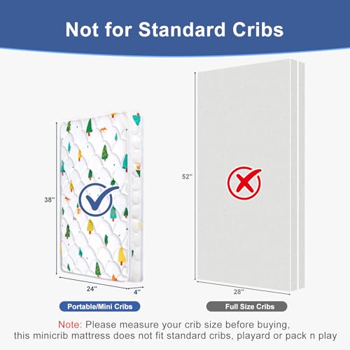 Mini Crib Mattress 38" x 24" x 4"- Firm Support and Comfort Premium Foam,Noiseless and Odorless,Hypoallergenic Mini Crib Mattress,Fits Mini and Portable Cribs,Dual Sided with Soft Breathable Fabric