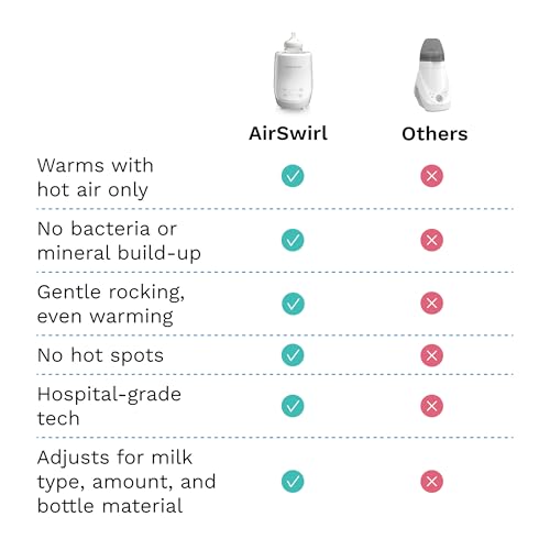 Baby Brezza AirSwirl Waterless Baby Bottle Warmer - Hospital-Grade Safe Warming for Breastmilk + Formula - No Hot Spots, No Water - Works with Nearly All Bottles