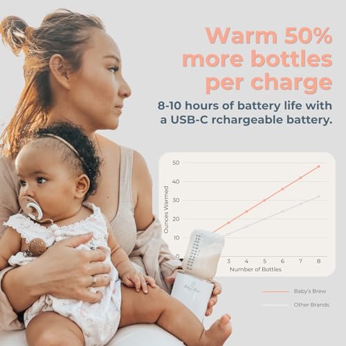 Baby's Brew Portable Bottle Warmer – Cordless Baby Bottle Warmer for Breastmilk & Formula, Rechargeable Travel Milk Warmer, Leak-Proof, Compact, White, Adapter Not Included