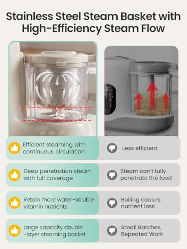 Grownsy Baby Food Maker with Stainless Steel Steam Basket – Baby Food Processor, Puree, Steamer & Blender for Homemade Baby Food, Ideal for Starting Solids, BLW & Babies 6+ Months – Creamy Taupe