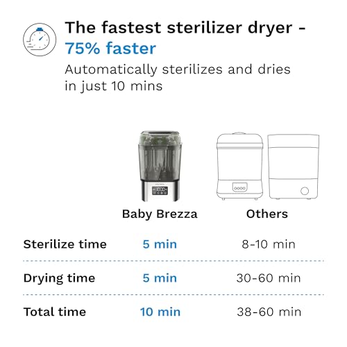 Baby Brezza 10 Minute SuperQuick Bottle Sterilizer + Dryer - Large 8 Bottle Capacity - Steam Sanitization – Universal Fit for All Bottles: Plastic + Glass + Pacifiers + Breast Pump Parts, Stainless
