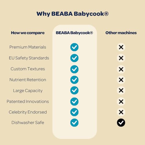 BEABA Babycook Duo 4 in 1 Baby Food Maker, Puree Steamer and Blender for Purees, Grinder with Auto Steam Cooking, Lrg 9.1 Cup Capacity, Makes 54 Servings in 20 Mins, Charcoal