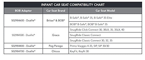 BOB Gear Duallie Jogging Stroller Infant Car Seats Adapter for Chicco Branded Car Seats