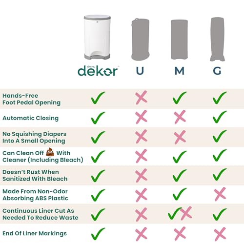 Diaper Dekor EKO Plus Diaper Pail, White | ONLY Eco-Friendly Diaper Pail Made with 70% Recycled Materials | Hands-Free: Step–Drop–Done | Cost-Effective Refill System |Great Cloth Diaper Pail