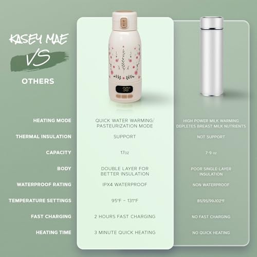 Kasey Mae Portable Bottle Warmer for Travel – Precise Heating for Breastmilk & Formula - Fast 3-Minute Heating, USB Rechargeable, Baby Milk & Formula Warmer On the Go, Long Battery, Floral, 17oz