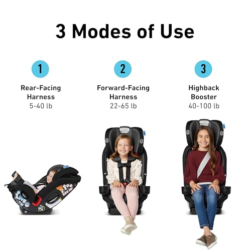 Graco® SlimFit3 LX 3-in-1 Car Seat Kunningham