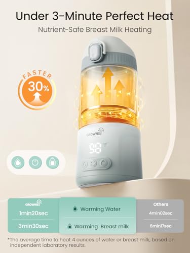 Grownsy Detachable Portable Bottle Warmer for Travel, All-in-One BPA-Free Shatterproof Non-Glass Milk Warmer with Nipple, Dual Heating Modes for Breastmilk & Formula, Fast Heating & Long Battery Life