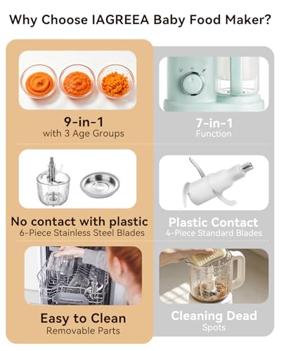 IAGREEA Baby Food Maker, 9-IN-1 Glass Baby Food Processor Steamer Puree Blender Grinder, One Step Auto Cooking Machine for Homemade Baby Food, BPA-Free